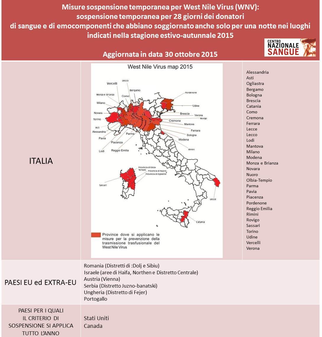 Tabella sinottiva wnv 30.10.2015